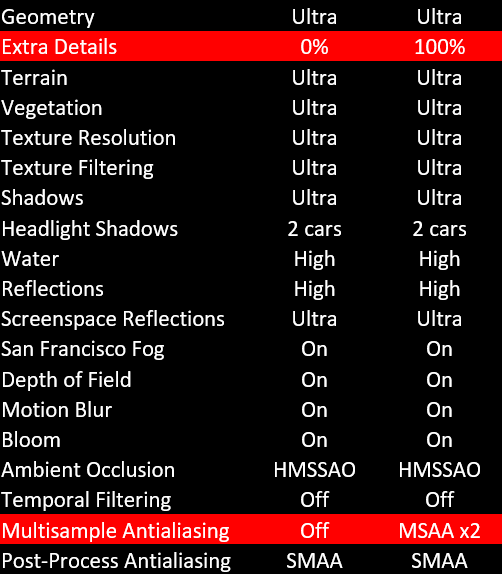 Watch-Dogs-2-Graphics-Quality-Performance-12
